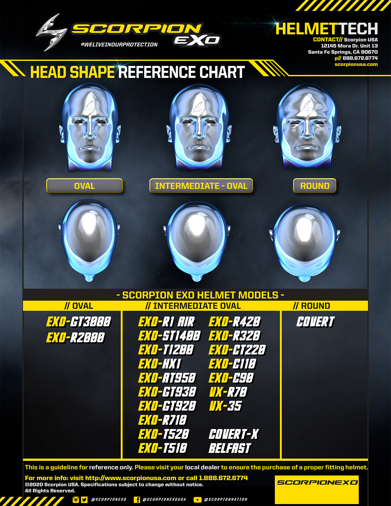 Scorpion-Head-Shape-Chart-12-15-21